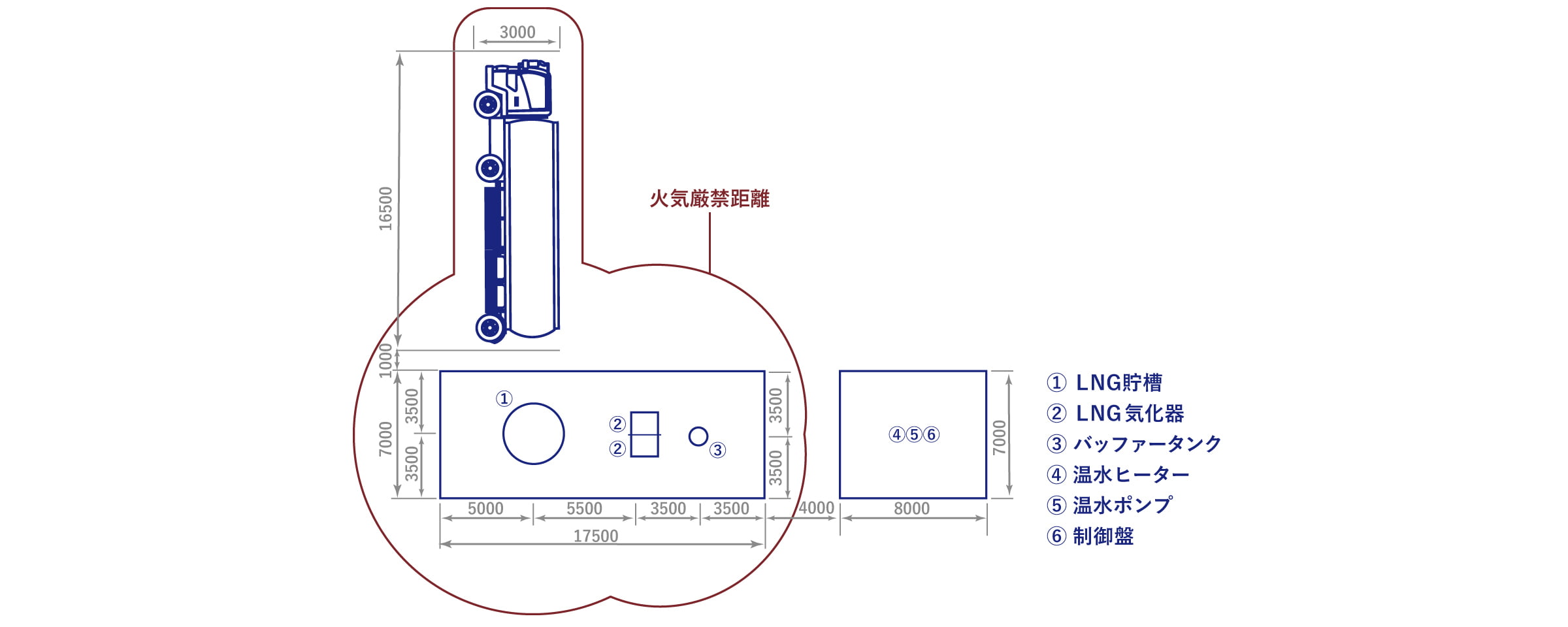 図：サテライト設備に必要な仕様を示している